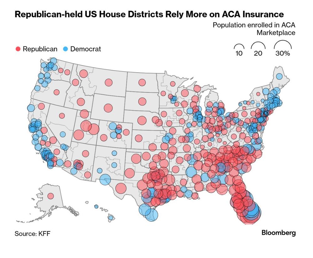 Red districts will get hurt more than blue districts if the ACA is gutted