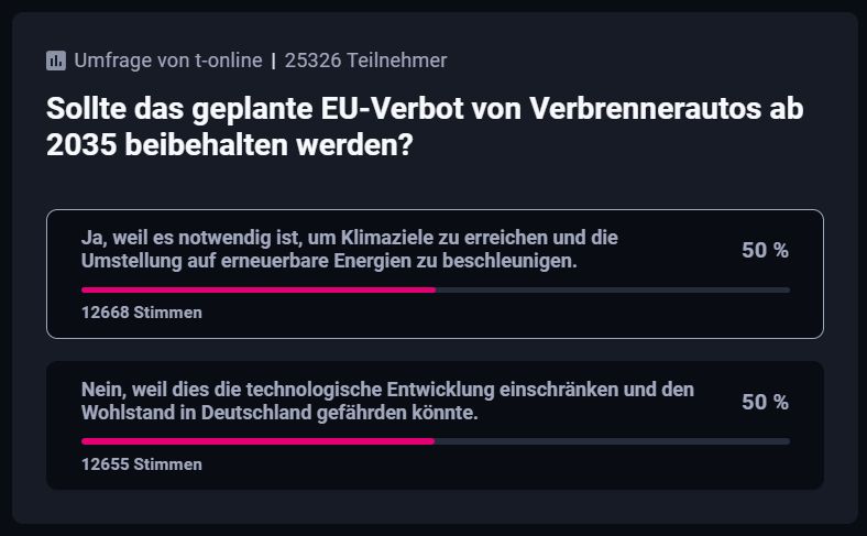 Sollte das geplante EU-Verbot von Verbrennerautos ab 2035 beibehalten werden?
50% ja 12668 Stimmen
50% nein 12655 Stimmen