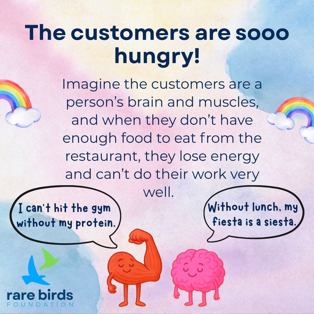 The customers are sooo hungry! Imagine the customers are a person’s brain and muscles, and when they don’t have enough food to eat from the restaurant, they lose energy and can’t do their work very well. 