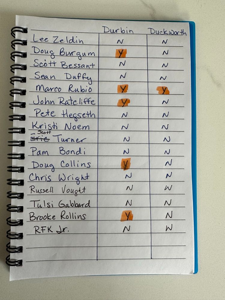 Picture of the list of Trump cabinet nominees showing that Dick Durbin voted yes for five of them including Brooke Rollins and Tammy Duckworth voted no on everyone except Marco Rubio.