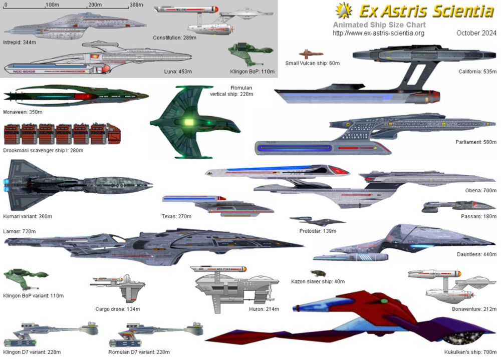 Ex Astris Scientia - Fleet Chart Annotations