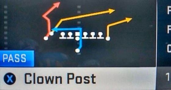 A diagram of an american football play labeled “Clown Post”