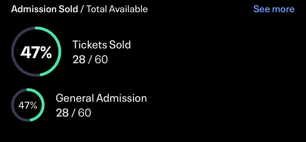 Screenshot of tickets sold for Before the Con
