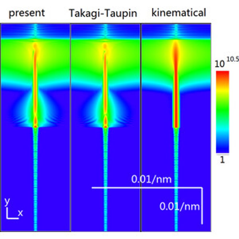 An alternative method to the Takagi–Taupin equations for studying dark-field X-ray microscopy of deformed crystals