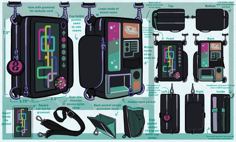 An image depicting many different perspectives of a small ita bag designed around the Splatoon 2 DLC: Octo Expansion.
All the text reads:
"7.5"x3.75"x4.5""
"Hole with grommet for earbuds cord"
"Cup holder pocket, sewn to side seams"
"Loops made of woven nylon"
"Both ends of elastic mesh sewn to zipper"
"Cup holder zipper goes around bottom and back"
"Front made of pleather, rest of bag made of canvas"
"Woven nylon strap sewn on"
"Two zippers on main pocket, One zipper has pleather zipper pull"
"Headphone cord goes through hole in BOTH pockets"
"Two mesh pockets big enough to hold phone and wallet"
"Side pocket unzips into larger mesh cup holder"
"Hidden back pocket"
"Back pocket unzips accordion-style"
"Over-the-shoulder woven nylon strap"
"Square cut out for grommet"
"Insert inside ita pocket"