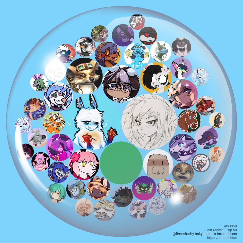 A bubble on a blue background containing a circular avatar of @limeslushy.bsky.social in the middle, then arranged around @limeslushy.bsky.social more circular avatars of people who @limeslushy.bsky.social interacts with. The size of the circlular avatars are getting smaller as you move around and outwards representing less and less interaction. Avatars in order from most interaction to least interaction include @cha0sparadox.bsky.social, @undefined, @reki.gay, @shugowah.bsky.social, @modeus.bsky.social, @nephryyte.bsky.social, @rewhan.bsky.social, @triplebrownmeow.bsky.social, @galua.de, @icetyph.pmd.social, @squeakitties.bsky.social, @riolu.gay, @eggslut.bsky.social, @ovaettr.gay, @ribbon.dog, @wyrdlittleguy.bsky.social, @sleepylilaliens.bsky.social, @unidedtypingobj.bsky.social, @barklikea.dog, @flailmorpho.bsky.social, @sixscales.bsky.social, @shugoshame.bsky.social, @gyro.bsky.social, @jadecaravan.bsky.social, @azushark.bsky.social, @loosf.bsky.social, @introdile.bsky.social, @iridiumwolf.bsky.social, @beancatter.bsky.social, @catbell-comet.bsky.social, @cervine.online, @iskaudiir.bsky.social, @kaimti.me, @nagaconnie.bsky.social, @velocitycatte.space, @mootzilla.bsky.social, @waggoboyo.bsky.social, @hearthfox.bsky.social, @pankraru.bsky.social, @avenuearcania.bsky.social, @snakeloch.bsky.social, @liligao.bsky.social, @antonarcana.gay, @lunnetmoonsnake.bsky.social, @mentova.bsky.social, @dyrdeer.bsky.social, @hexacult.art, @ayininside.bsky.social, @chaokocartoons.bsky.social, @carnesupremo.bsky.social. A credit at the bottom right reads #bubbel Last Month - Top 50 @limeslushy.bsky.social's Interactions https://bubbel.blue
