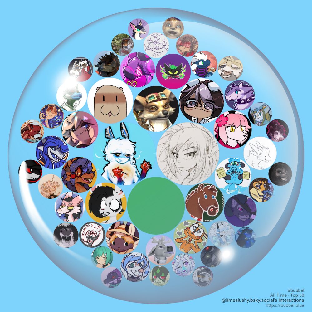 A bubble on a blue background containing a circular avatar of @limeslushy.bsky.social in the middle, then arranged around @limeslushy.bsky.social more circular avatars of people who @limeslushy.bsky.social interacts with. The size of the circlular avatars are getting smaller as you move around and outwards representing less and less interaction. Avatars in order from most interaction to least interaction include @cha0sparadox.bsky.social, @undefined, @shugowah.bsky.social, @rewhan.bsky.social, @reki.gay, @modeus.bsky.social, @wyrdlittleguy.bsky.social, @nephryyte.bsky.social, @triplebrownmeow.bsky.social, @riolu.gay, @eggslut.bsky.social, @ovaettr.gay, @squeakitties.bsky.social, @unidedtypingobj.bsky.social, @ribbon.dog, @azushark.bsky.social, @introdile.bsky.social, @flailmorpho.bsky.social, @loosf.bsky.social, @icetyph.pmd.social, @mootzilla.bsky.social, @cervine.online, @galua.de, @waggoboyo.bsky.social, @sixscales.bsky.social, @avenuearcania.bsky.social, @hearthfox.bsky.social, @liligao.bsky.social, @nagaconnie.bsky.social, @shugoshame.bsky.social, @carnesupremo.bsky.social, @kcatomheart.bsky.social, @antonarcana.gay, @barklikea.dog, @snakeloch.bsky.social, @catbell-comet.bsky.social, @iskaudiir.bsky.social, @ladykalma.bsky.social, @dyrdeer.bsky.social, @hexacult.art, @korpspropaganda.bsky.social, @mentova.bsky.social, @velocitycatte.space, @welcometaco.bsky.social, @jadecaravan.bsky.social, @gyro.bsky.social, @drgnbeauty.sapphirefla.me, @sleepylilaliens.bsky.social, @iridiumwolf.bsky.social, @tontarotaro.bsky.social. A credit at the bottom right reads #bubbel All Time - Top 50 @limeslushy.bsky.social's Interactions https://bubbel.blue
