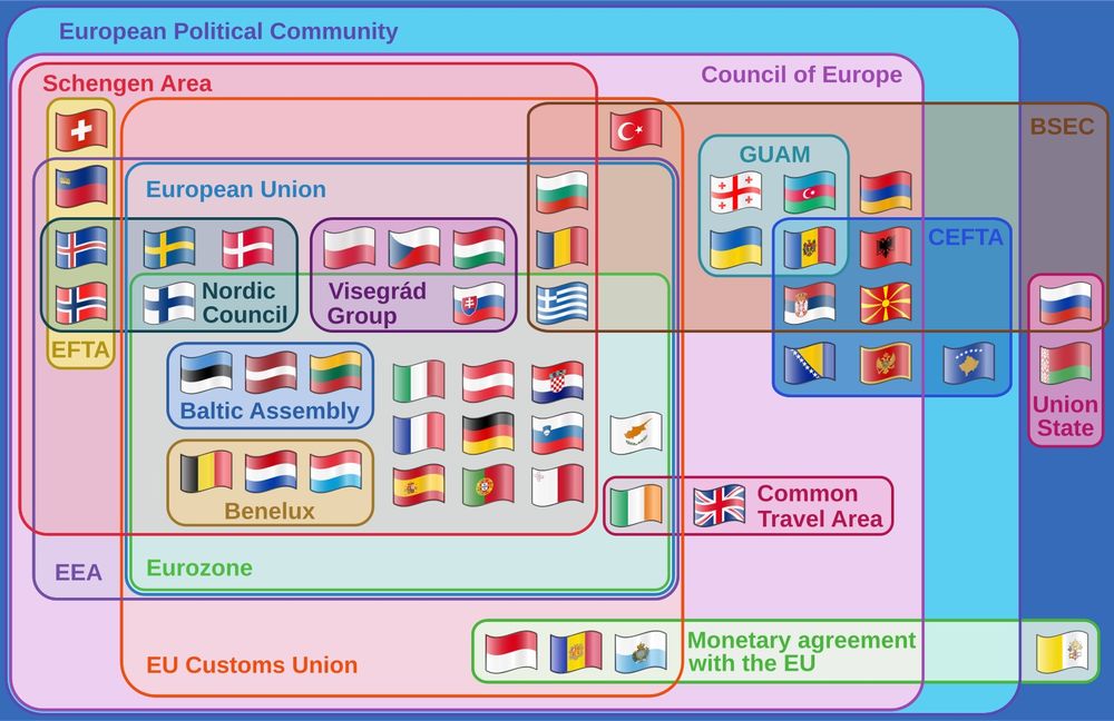 Supranational European Bodies Venn Diagram or Euler Diagram showing which countries are included in each relationship set.