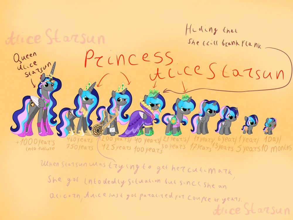 Princess Alice Starsun character age chart