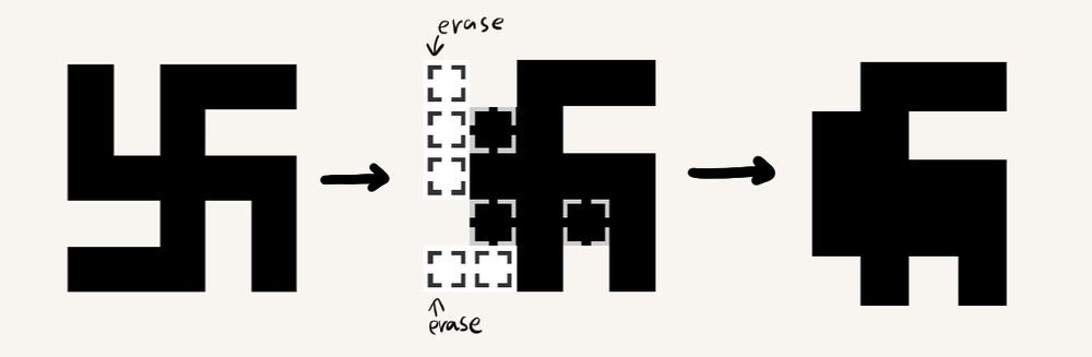 A small diagram showing how to turn a swastika drawn in pixels into a small pixel among us crewmate, to be used to cover over griefing on wplace