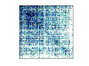 Sparse Matrix of size 1899x1899 by P. Panzarasa, T. Opsahl, K. M. Carley.