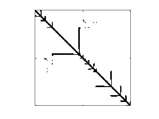 Sparse Matrix of size 60005x60005 by C. Walshaw.