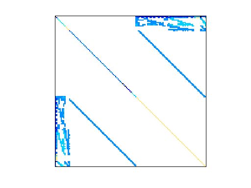 Sparse Matrix of size 30235x30235 by IBM.