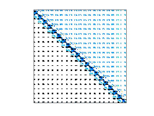 Sparse Matrix of size 5850x5850 by P. Hollinger.