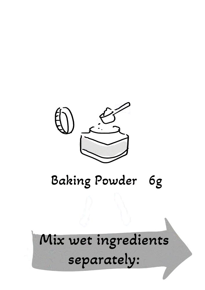 Drawing of an open squat container and a small scoop taking out baking powder and an arrow with text on it. Text: Baking Powder 6g. Mix wet ingredients separately: