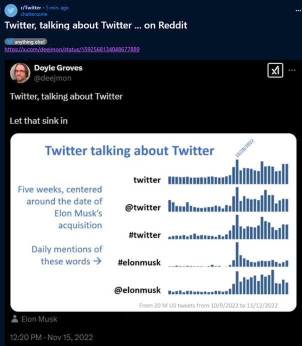 Screenshot of a tweet, from user @deejmon from Nov 2022 on Twitter (now X), showing specific word usage trends on Twitter in the days before and after the Twitter ownership change in Oct 2022