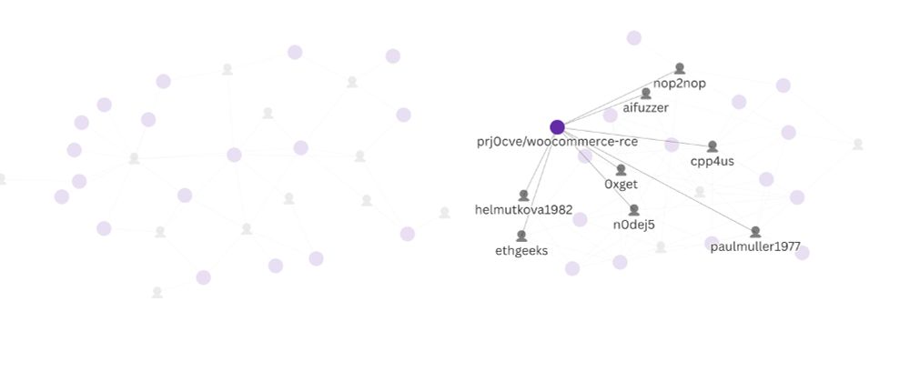 Clusters of fake GitHub profiles