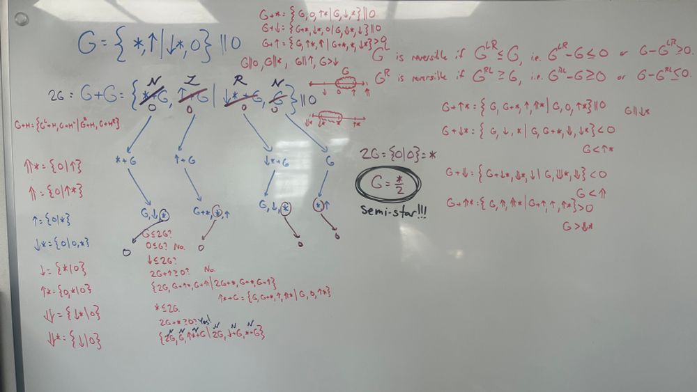 A computation showing that if G = {*, ↑|↓*, 0}, then G + G = *, so G is usually called “semi-star”.

The computation involves looking at all moves from G + G and showing that they’re “reversible”, that is, any move by a player has a response that puts their opponent in at least as good a position. In this case, a move to * can always be reversed to 0.

In the process, we get a picture of G’s confusion interval: G is confused with 0 and ↑, but also confused with * and ↓*. This lets us picture where G lives on the “number line” (using scare quotes because none of the games on the board are numbers in the game theoretic sense except for 0).