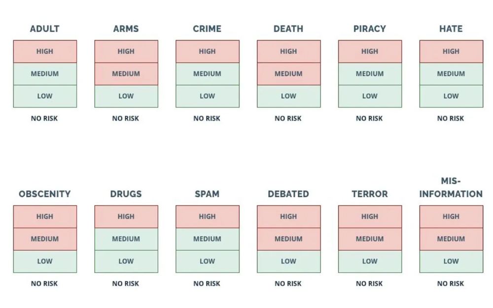 IAS expands YouTube Brand Safety to include misinformation measurement