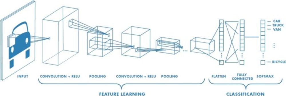 Understanding Deep Learning: Free MIT Press EBook For Instructors And Students