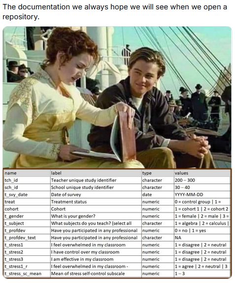 A picture of a woman reviewing a sketchpad that shows a data dictionary. With the text "The documentation we always hope we'll see when we open a repository."