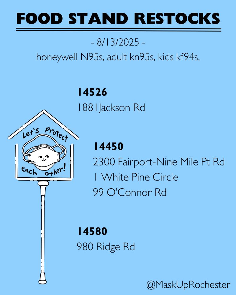 Light blue background. Image of a small white house shape on a pole with a smiling N95 and the words Let's Protect Each Other! Black text reading Food Stand Restocks 8/13/2025 honeywell n95s, kids kf94s, adult kn95s. Bold black text reading 14526, black text reading 1881 Jackson Rd Bold black text reading 14450 black text reading 2300 Fairport-Nine Mile Pt Rd 1 White Pine Circle 99 O'Connor Rd Bold black text reading 14580 Black text reading 980 Ridge Rd Black text reading @MaskUpRochester in bottom right corner