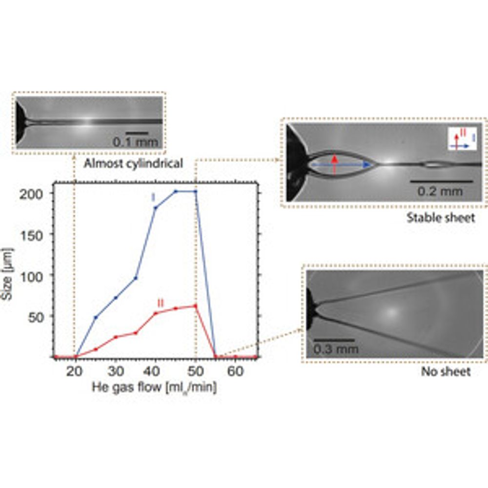 Development of a flat jet delivery system for soft X-ray spectroscopy at MAX IV