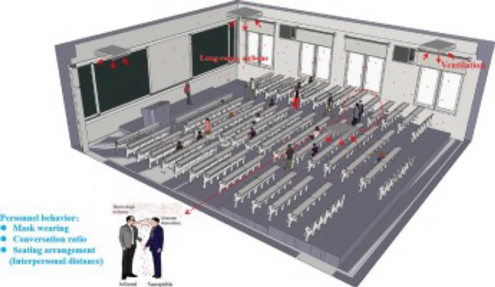 Analysis of SARS-CoV-2 transmission in a university classroom based on real human close contact beha...