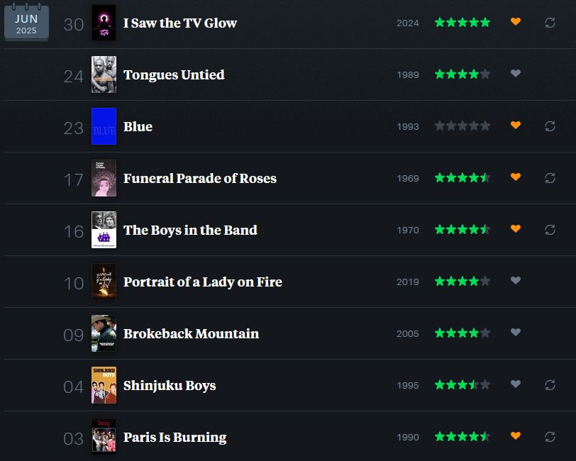 a screenshot of letterboxd showcasing a watch list for the month of june, with the movies paris is burning, shinjuku boys, brokeback mountain, portrait of a lady on fire, the boys in the band (1970), funeral parade of roses, blue, tongues united, and i saw the tv glow