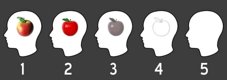 1-5 visual scale of how well you can visualize an apple