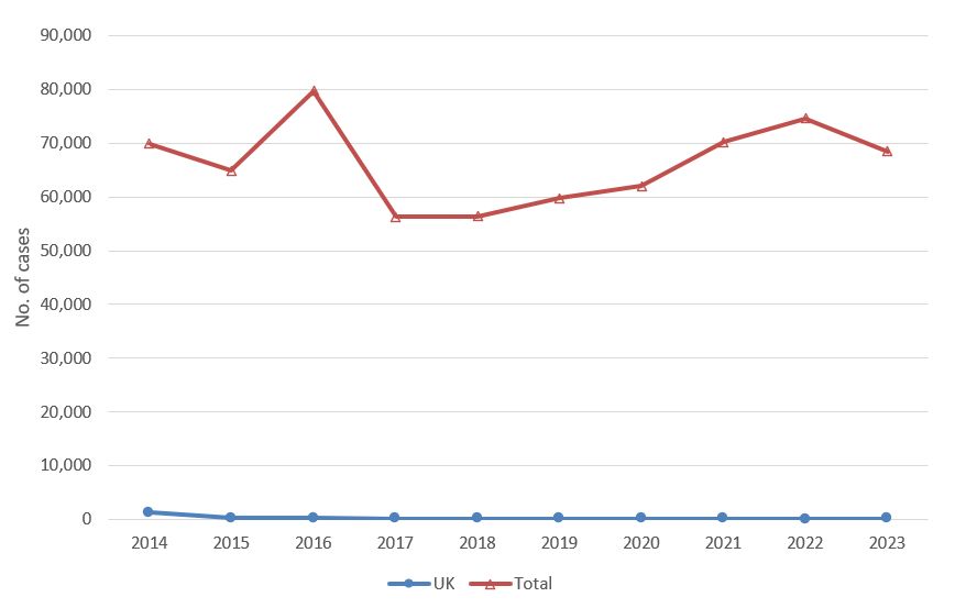 Graphic: Ongoing caseload of the European Court of Human Rights at year end