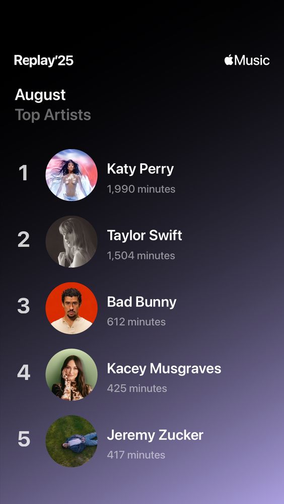 The photo is a screenshot of my top 5 most listened to artists for the month of August. The list reads: 

1. Katy Perry (1,990 minutes)
2. Taylor Swift (1,504 minutes) 
3. Bad Bunny (612 minutes) 
4. Kacey Musgraves (425 minutes) 
5. Jeremy Zucker (417 minutes) 