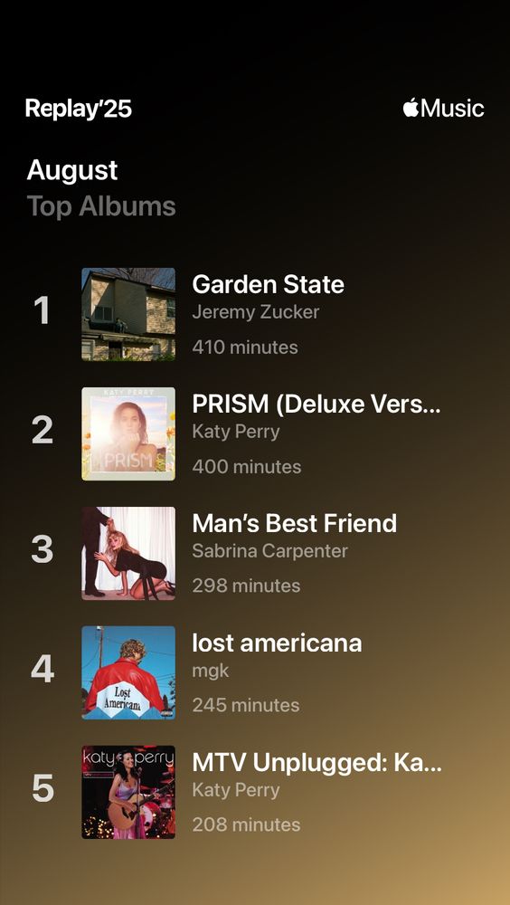 The screenshot is my top 5 most listened to albums for the month of August. The list reads: 

1. Garden State by Jeremy Zucker (410 minutes) 
2. Prism (Deluxe Version) by Katy Perry (400 minutes) 
3. Man’s Best Friend by Sabrina Carpenter (298 minutes) 
4. lost americana by mgk (245 minutes) 
5. MTV Unplugged: Katy Perry by Katy Perry (208 minutes) 