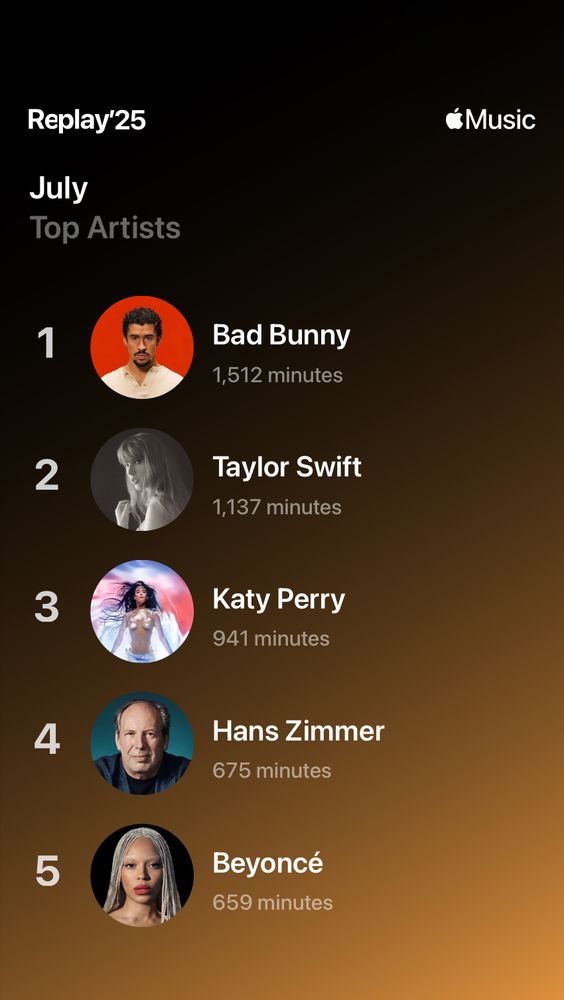 It’s a screenshot of my apple music list of top 5 most listened to artists. 

1. BAD Bunny with 1,512 mins listened 
2. Taylor Swift with 1,137 mins 
3. Katy Perry with 941 mins 
4. Hans Zimmer with 675 mins 
5. Beyoncé with 659 mins 