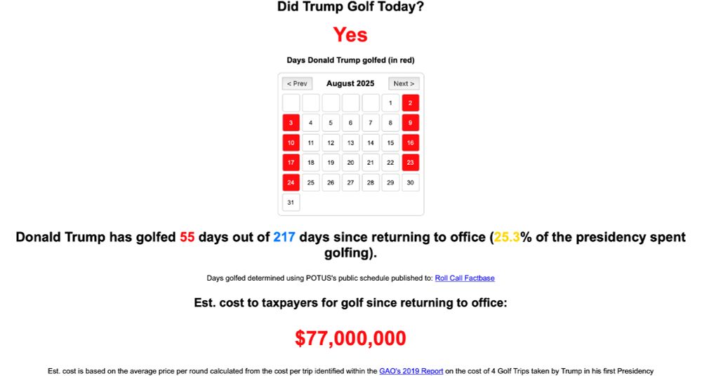 A snapshot from didtrumpgolftoday.com showing he’s golfed 55 days out of 217 days in office, or 25.3 % of his time, costing approximately $77,000,000.