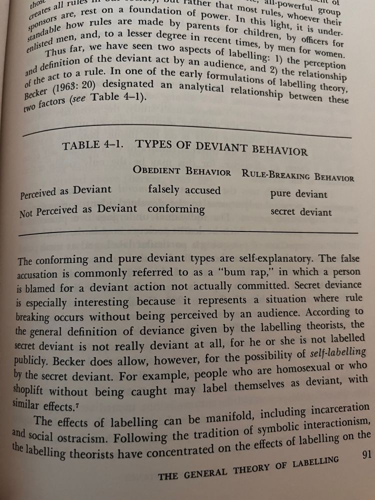 Types of deviant behavior: falsely accused (obedient but perceived as deviant), conforming (obedient behavior not perceived as deviant), pure deviant (rule breaking behavior perceived as deviant), secret deviant (rule breaking behavior not perceived as deviant)