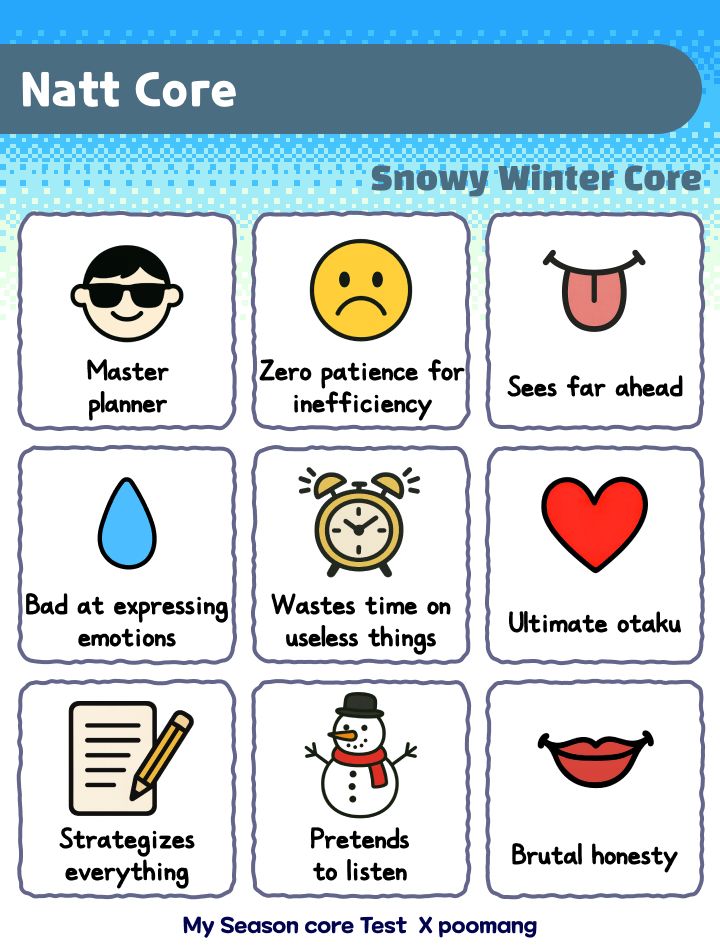 Title says Natt Core: Snowy Winter core. It contains the following nine descri:
- Master planner
- Zero patience for inefficiency 
- Sees far ahead
- Bad at expressing emotions
- Wastes time on useless things
- Ultimate Otaku
- Strategises everything
- Pretends to listen
- Brutal honesty