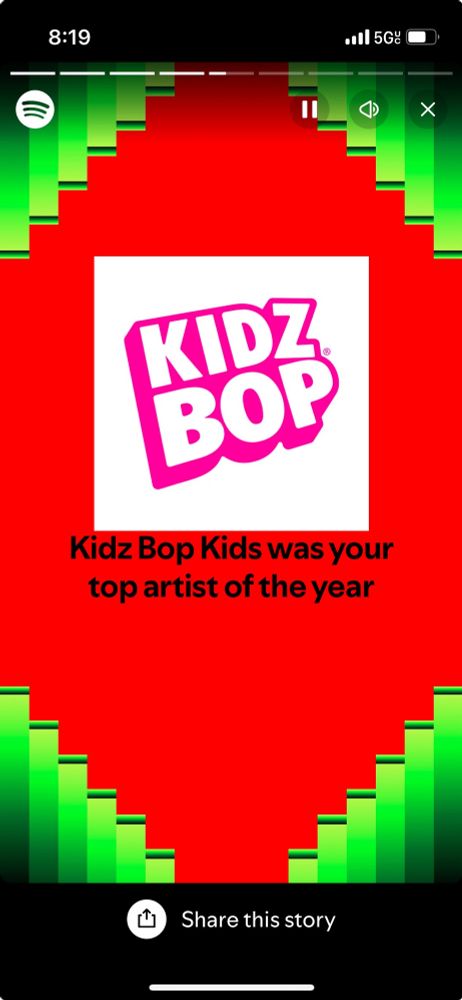I’m more of an Uncle Jumbo fan but I think Spotify discounts a lot of kids music when putting this together.