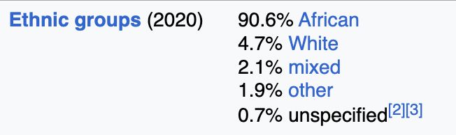 ethnic groups of the Bahamas showing it is 90.6% black