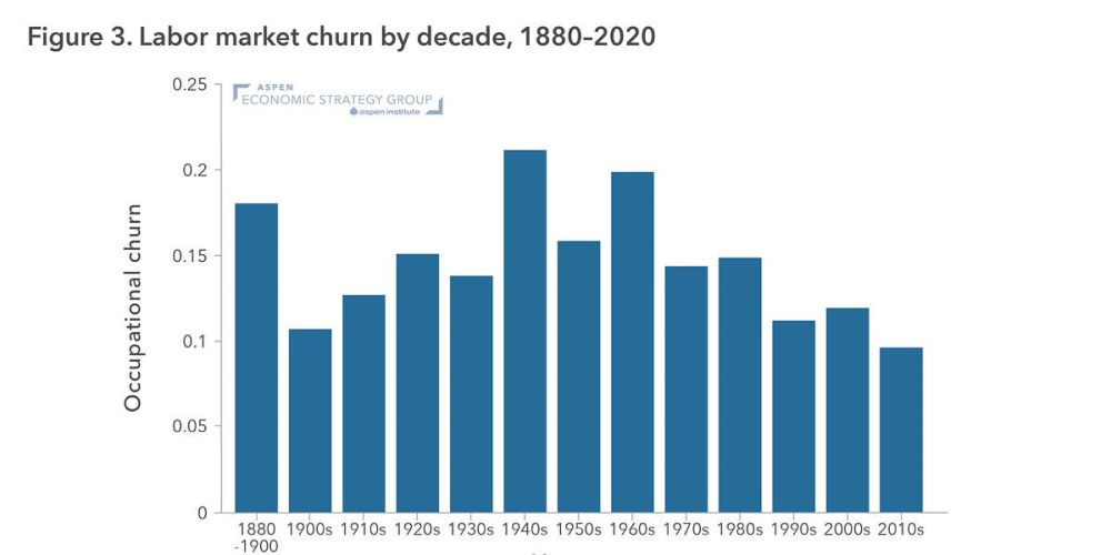 A data-driven case that AI has already changed the U.S. labor market