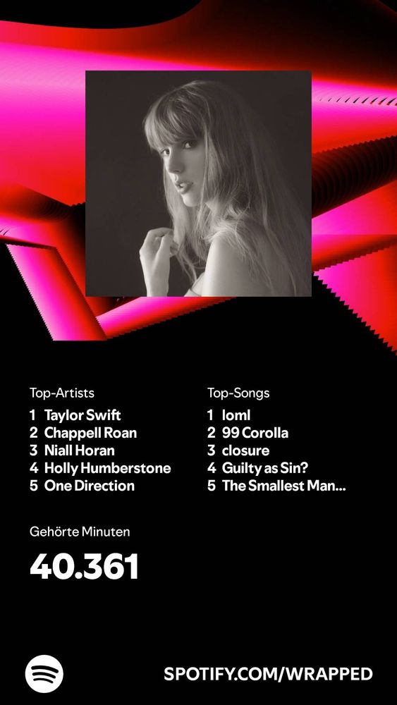 Spotify wrapped screenshot. Black background with abstract fuchsia/pinkish/reddish shapes. On the top in the middle is a black and white picture of a woman with Blonde hair. Her back is slightly turned away from the audience but she's looking at the viewer. Her mouth is slightly open and her hand is also in the pic. It's the cover from her newest album ttpd. Text reads: 
Top artists:
1 Taylor Swift
2 Chapell Roan
3 Niall Horan
4 Holly humbestone
5 Medium Build
Top - songs:
1 loml
2 99 Corolla
3 closure
4 guilty as sin?
5 The Smallest Man Who Ever Lived
Gehörte Minuten 40.361  
Then the Spotify logo in black and white and then it says spotify.com/wrapped


