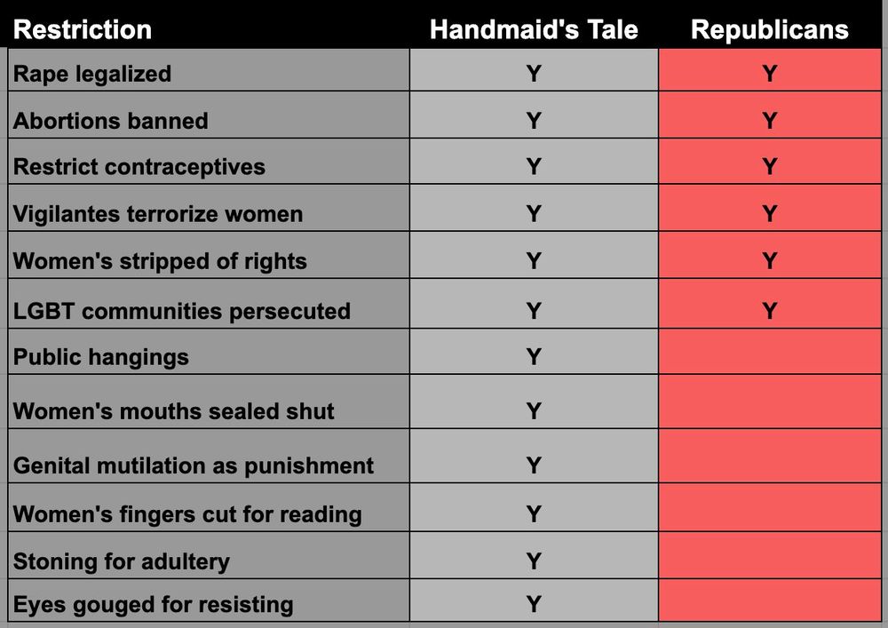 What happens to you when religious fanatics combine Church and State? Watch The Handmaid's Tale!