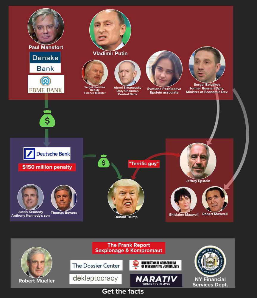 Follow the Russian money behind Trump and Epstein