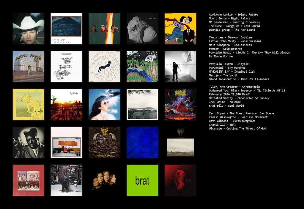 an array of the following albums and their ratings:
adrianne lenker - bright future (5.0)
mount eerie - night palace (5.0)
mj lenderman - manning fireworks (5.0)
the cure - songs of a lost world (5.0)
geordie greep - the new sound (5.0)
cindy lee - diamond jubilee (5.0)
father john misty - mahashmashana (5.0)
nala sinephro - endlessness (5.0)
ramper - solo postres (5.0)
porridge radio - clouds in the sky they will... (5.0)
patricia taxxon - bicycle (5.0)
parannoul - sky hundred (5.0)
magdalena bay - imaginal disk (5.0)
maruja - the vault (5.0)
blood incantation - absolute elsewhere (5.0)
tyler the creator - chromakopia (5.0)
godspeed you black emperor - no title as of 13 feb... (5.0)
defeated sanity - chronicles of lunacy (5.0)
jack white - no name (4.5)
chat pile - cool world (4.5)
zach bryan - the great american bar scene (4.5)
kamasi washington - fearless movement (4.5)
beth gibbons - lives outgrown (4.5)
charli xcx - brat (4.5)
ulcerate - cutting the throat of god (4.5)
