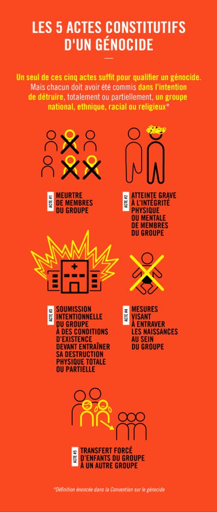 Infographie issue d'Amnesty International qui énumère les 5 actes constitutifs d'un génocide tels que définis par les Nations Unies.