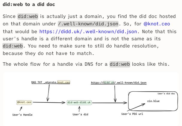 did:web to a did doc

Since did:web is actually just a domain, you find the did doc hosted on that domain under /.well-known/did.json. So, for @knot.ceo that would be https://didd.uk/.well-known/did.json. Note that this user's handle is a different domain and is not the same as its did:web. You need to make sure to still do handle resolution, because they do not have to match.

The whole flow for a handle via DNS for a did:web looks like this.

@knot.ceo (User's handle) → DNS TXT _atproto.knot.ceo → did:web:didd.uk (User's did) → https://didd.uk/.well-known/did.json → zio.blue (User's PDS url, within User's did doc)