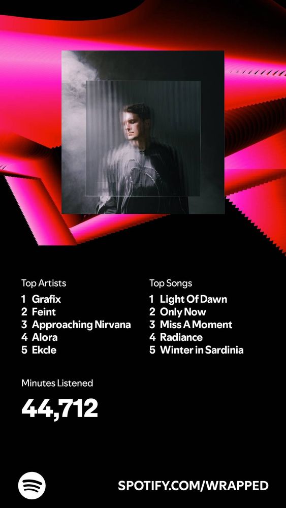 Spotify Wrapped

Top Artists:
1. Grafix
2. Feint
3. Approaching Nirvana
4. Alora
5. Ekcle

Top Songs
1. Light of Dawn
2. Only Now
3. Miss A Moment
4. Radiance
5. Winter in Sardinia

Minutes Listened: 44,712