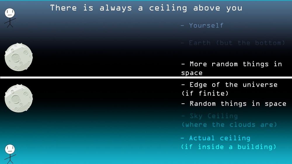 Crudely drawn diagram stating "There is always a ceiling above you"

In order:
- Actual ceiling (if inside a building)
- Sky Ceiling (where the clouds are)
- Random things in space
- Edge of the universe (if finite)
- More random things in space
- Earth (but the bottom)
- Yourself