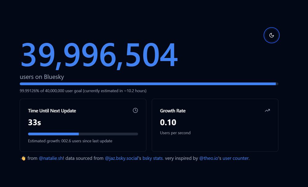 Bluesky user count showing 39m accounts, close to 40m