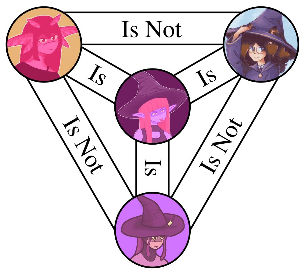 ari is not casey and is not astra but is witchcraft.systems
casey is not ari and is not astra but is witchcraft.systems
astra is not ari and is not casey but is witchcraft.systems